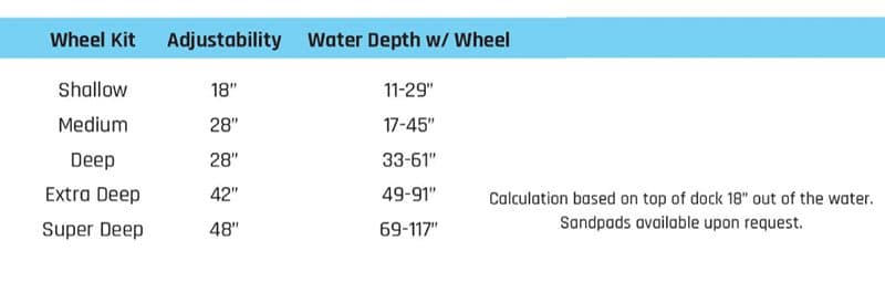 wheel kit depth